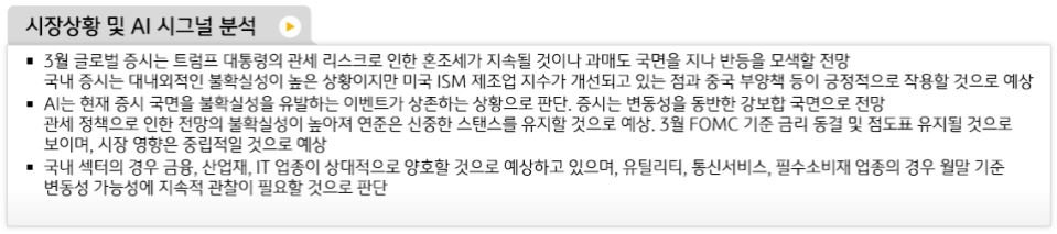 '3월' '글로벌 증시'가 과매도 국면을 지나 반등을 모색할 것이라고 판단하는 anderson ai.